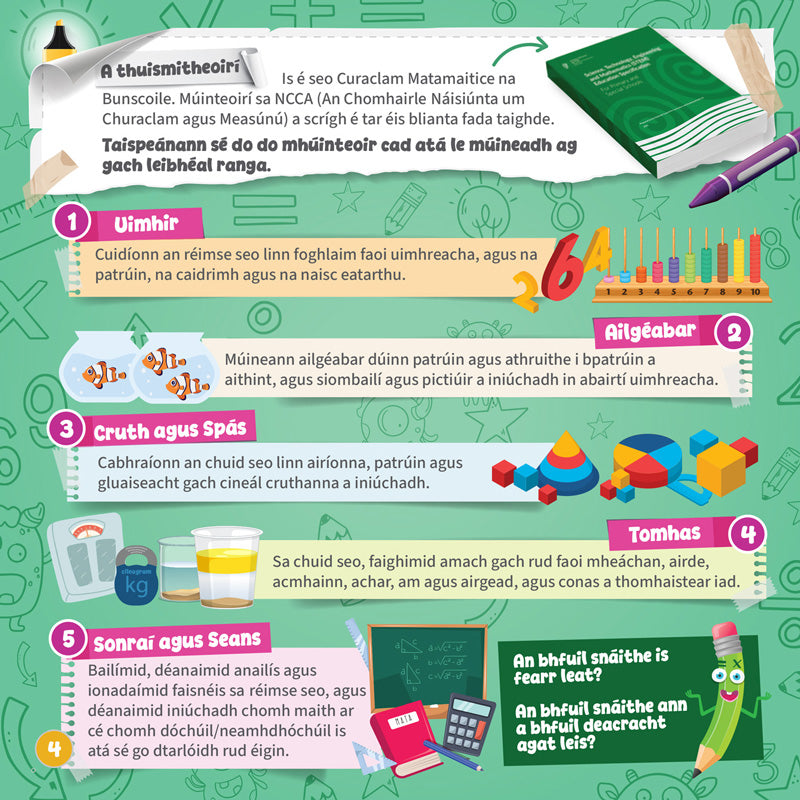 primary maths journal sample pages problem solving Ireland