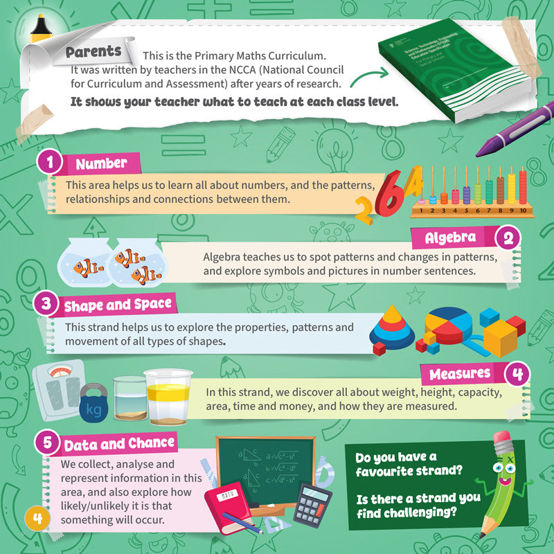 primary maths journal sample pages problem solving Ireland